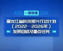 【图解】一图读懂黑龙江省科技振兴行动计划发展目标及重点任务