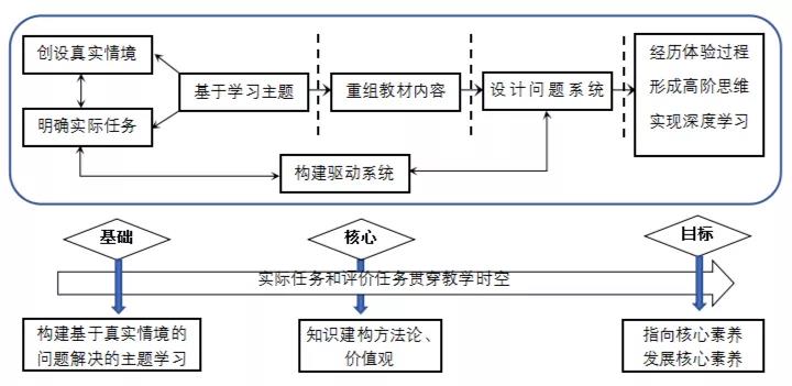 浙江高考改革新政解讀_浙江高考改革_浙江高考改革新方案2024