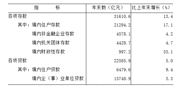 2020年黑龙江省国民经济和社会发展统计公报统计公报黑龙江省人民政府网 6724