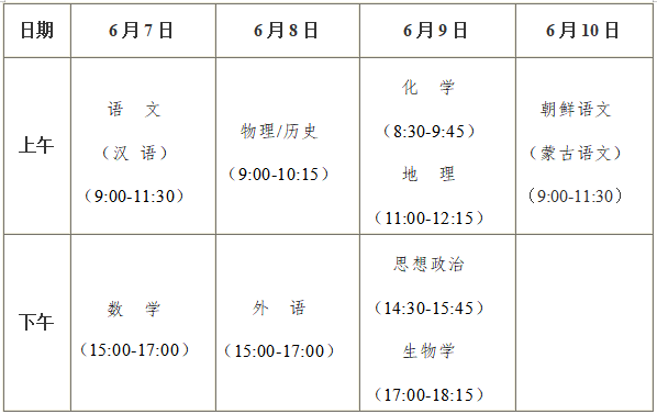 高考艺术分数线是什么意思_2024艺术生高考分数线怎么算 具体计算方法_高考分数线艺术类怎么算