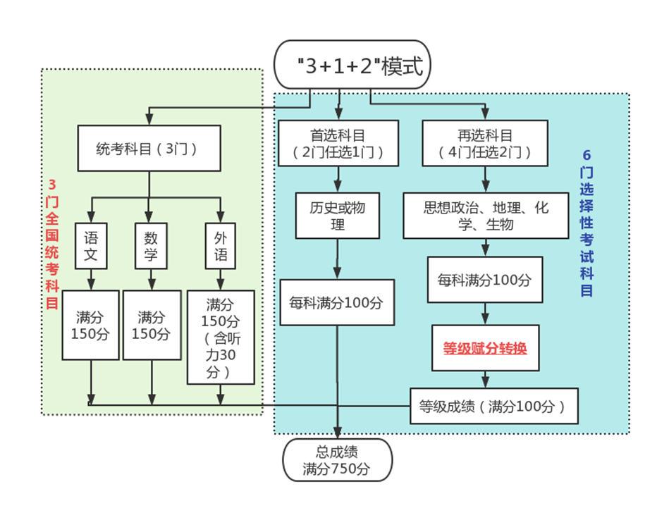 高考分数线艺术类怎么算_高考艺术分数线是什么意思_2024艺术生高考分数线怎么算 具体计算方法