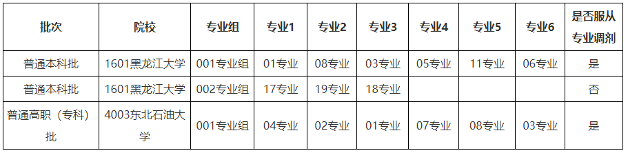 2024艺术生高考分数线怎么算 具体计算方法_高考艺术分数线是什么意思_高考分数线艺术类怎么算